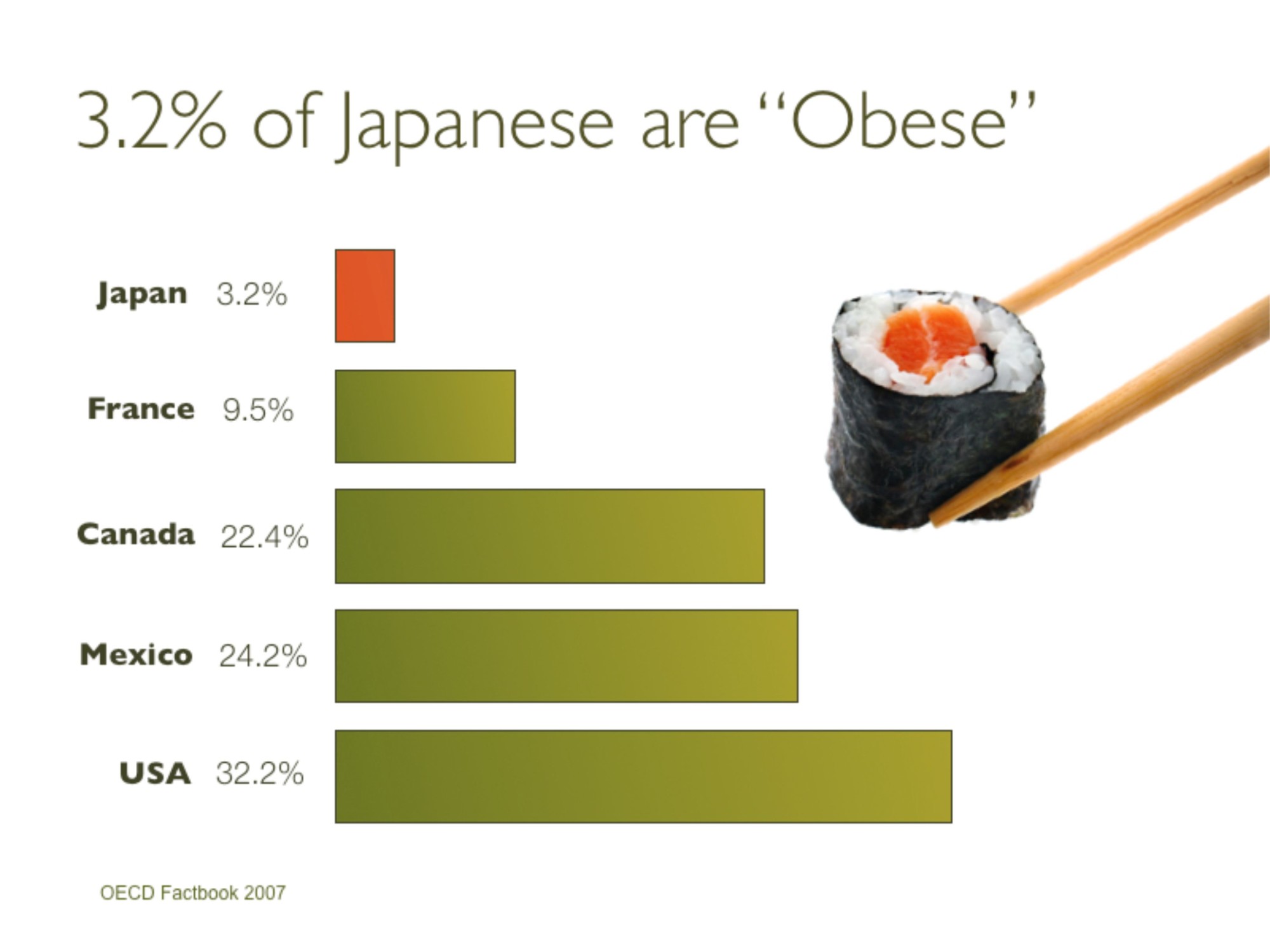 Obezita Jap