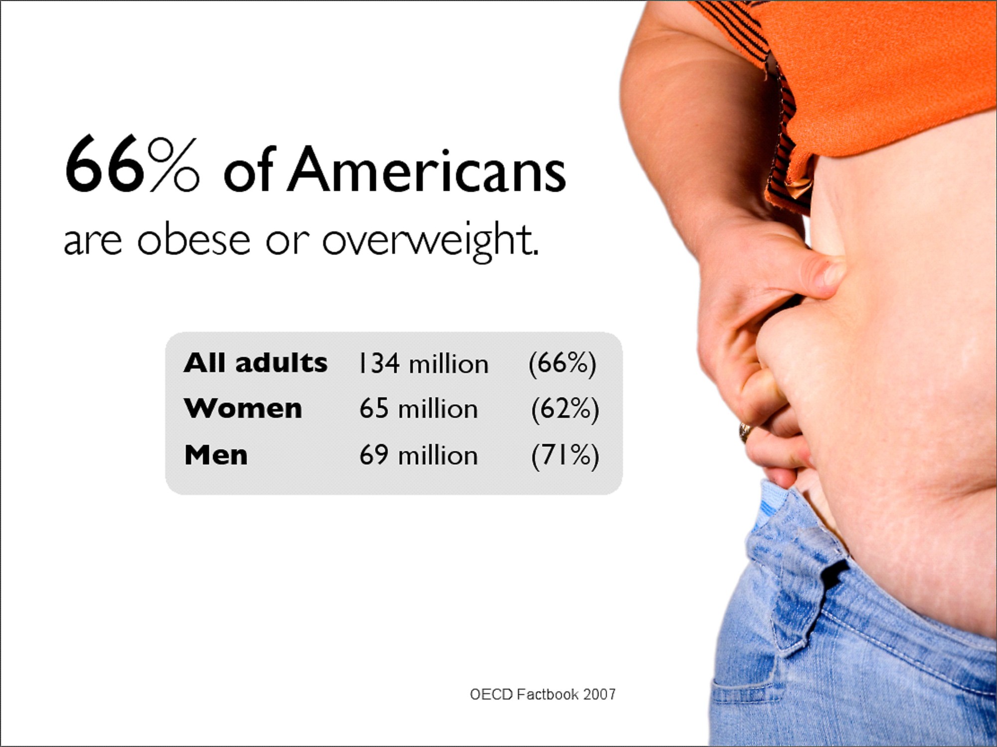 Obezita USA